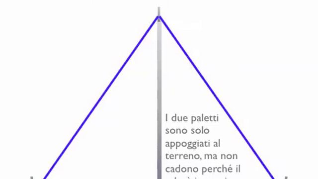 La tenda canadese смотреть онлайн