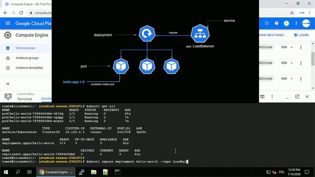 Kubernetes quickstart on Google Cloud смотреть онлайн