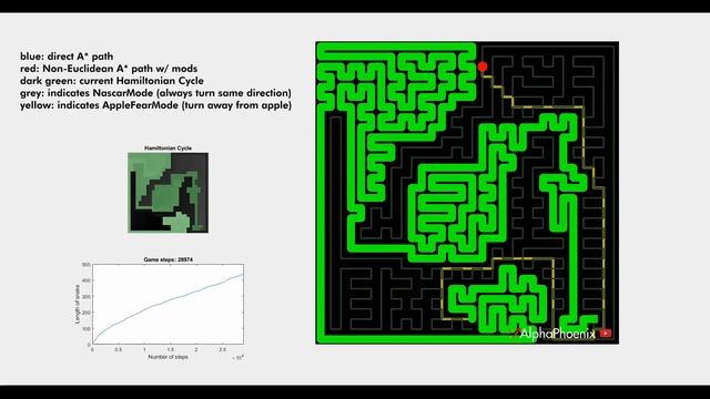 The UNKILLABLE Snake AI (Entire 30x30 game) смотреть онлайн