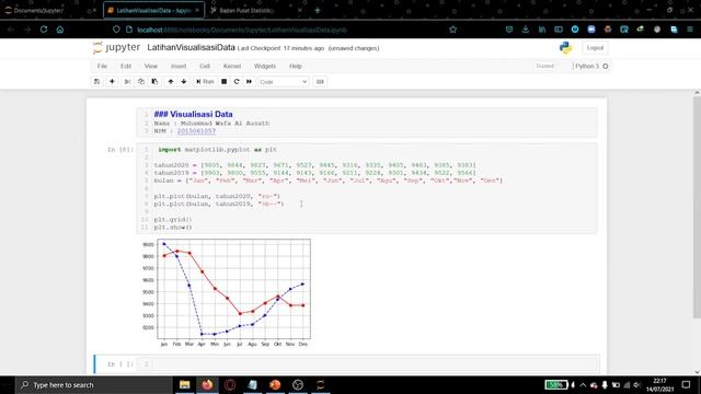 Visualisasi Data - Python Matplotlib смотреть онлайн