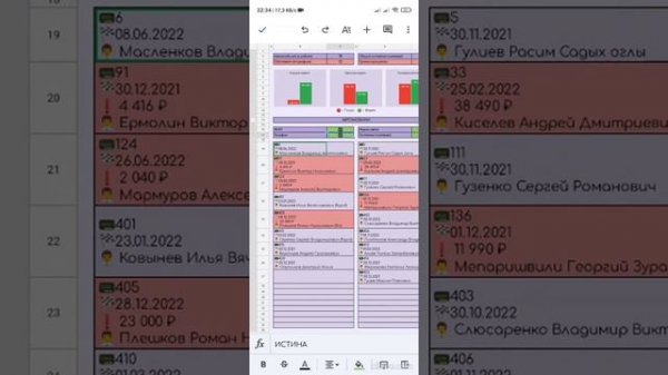 Дашборд по аренде машин в Google таблицах | Car rental dashboard in Google Sheets