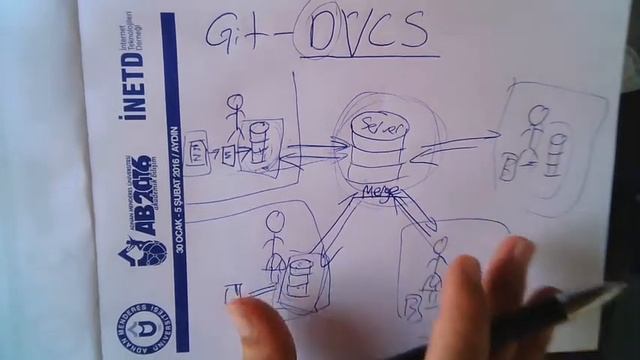 git - #1 DVCS Mantığı смотреть онлайн