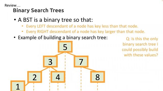 Lecture 12: Self-Balancing Binary Search Trees смотреть онлайн