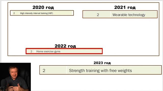 лекция: Всемирный обзор фитнес-трендов на 2023 год смотреть онлайн