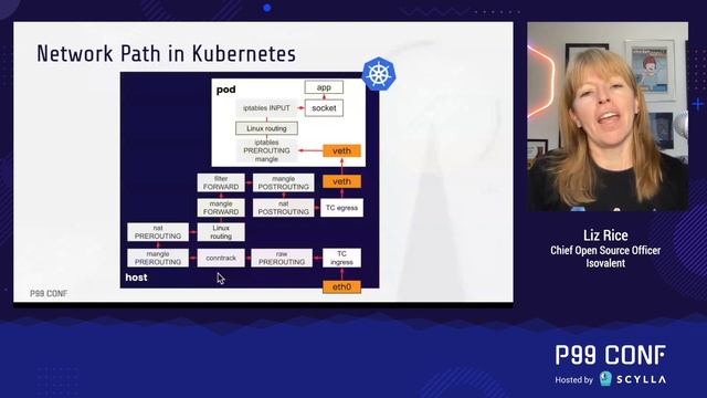 Using eBPF for High-Performance Networking in Cilium смотреть онлайн