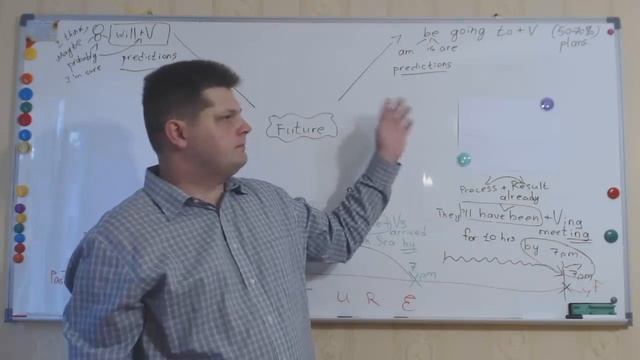Будущее время в английском языке от Alex Popov. Be Going To, Will, Be About To, Present Simple смотреть онлайн