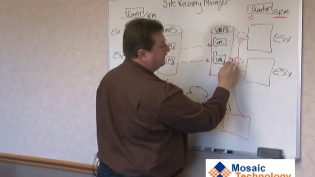 Tim Describes VMware Site Recovery Manager смотреть онлайн