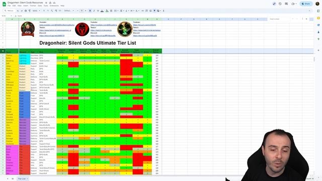DO NOT LEVEL TRASH!! The Ultimate TIER LIST Dragonheir: Silent Gods смотреть онлайн