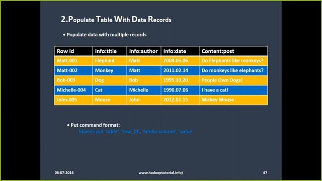 HBase DDL, DML Commands смотреть онлайн