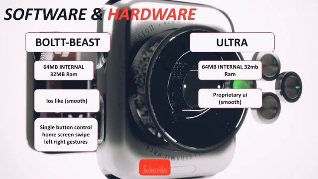 Colorfit ultra vs boltt fire beast | under 4500 watches | deepdown comparison #Techpoke! смотреть онлайн