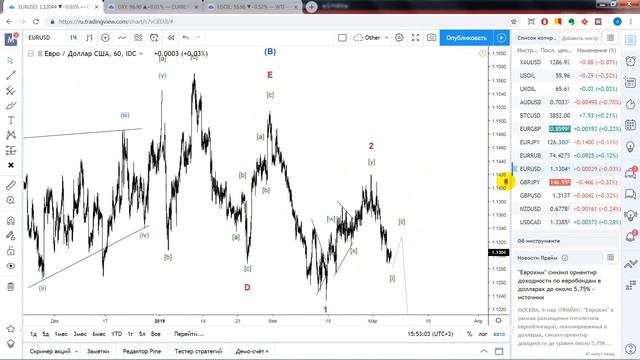 EUR USD прогноз форекс на 6 марта 2019, обзор и волновой анализ пары EURUSD (евро доллар) смотреть онлайн