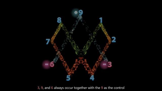 Rodin Coil and Vortex Based Mathematics - 369 Torus Field Energy (without music) смотреть онлайн