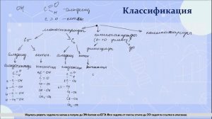 16. Углеводы. Определение, классификация, формулы Фишера, D и L изомеры