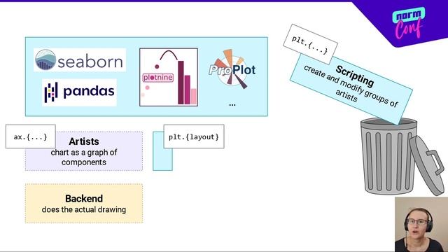 How to stop crying when using Matplotlib - Teresa Kubacka смотреть онлайн