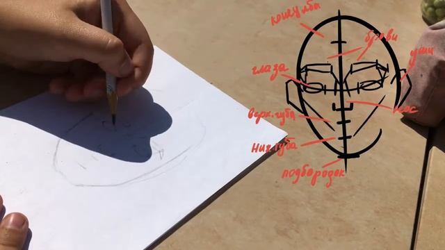 КАК НАРИСОВАТЬ ЛИЦО ЧЕЛОВЕКА??? \ СОВЕТЫ ПО ПОСТРОЕНИЮ ЧЕЛОВЕЧЕСКОГО ЛИЦА / fowex смотреть онлайн