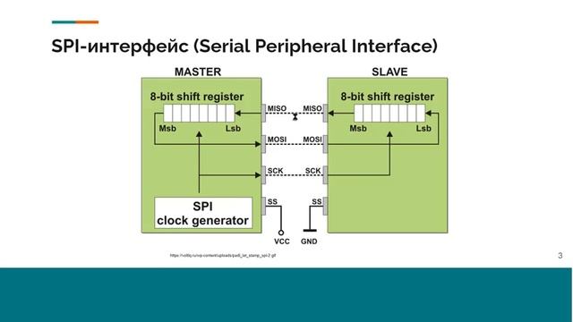 2. SPI- и I2C-интерфейсы