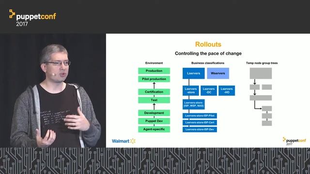 Watching the Watchers- Martin Jackson, Walmart Stores смотреть онлайн