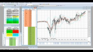 Урок №3 Курс по созданию роботов для Quik на Lua
