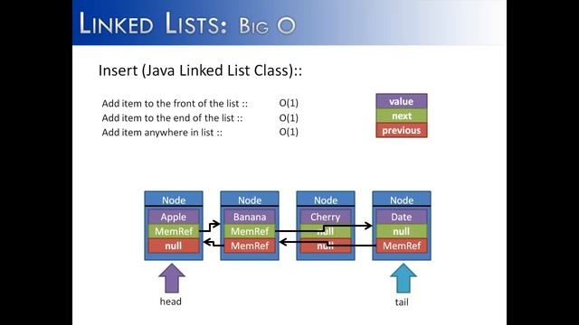 Linked List Part 14: Big O (Java) смотреть онлайн
