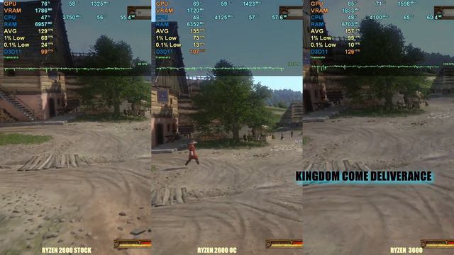 Ryzen 5 3600 vs Ryzen 2600 stock vs 2600 OC - 12 Games Tested смотреть онлайн