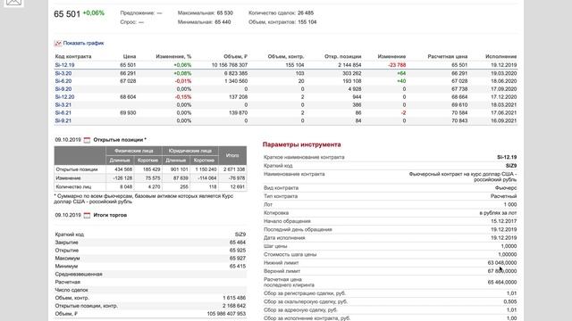 Фьючерсы: Описание и преимущества