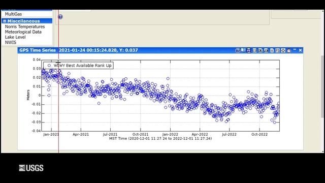 Monthly Update Of Activity At Yellowstone Volcano (December 1, 2022)