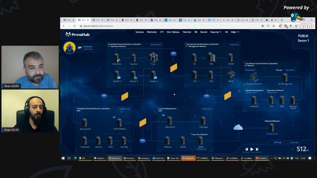 PriviaHub Nedir ? смотреть онлайн