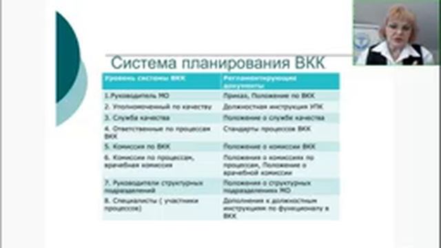 Как планировать и отчитываться по ВКК (внутреннему контролю качества) мед. организации
