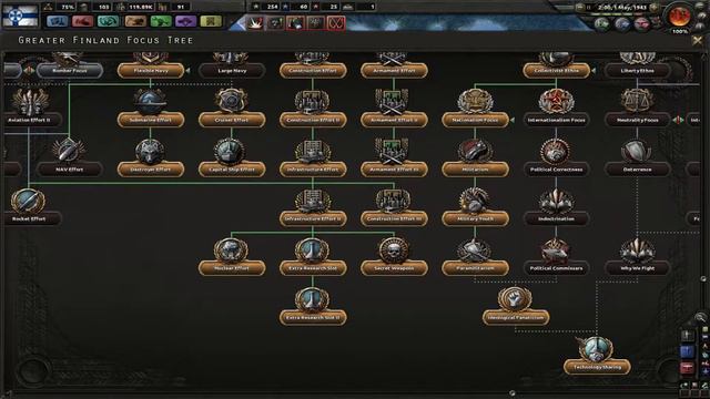 Hearts of Iron IV | Fascist Finland | Episode 11 [D-Day is Happening] смотреть онлайн