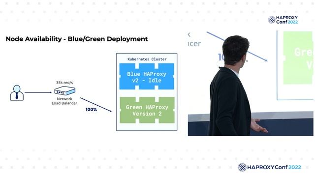 Handling 80 Petabytes A Month: Autoscaling with Traffic Volume to Protect Revenue | Ryan Hristovski смотреть онлайн