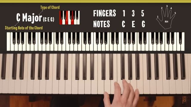 How to start playing piano or keyboard // Complete beginner tutorial - basic technique and exercise смотреть онлайн