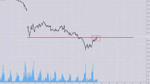 Форекс прогноз на сегодня, 20.03.20. Нефть, Brent/Cl