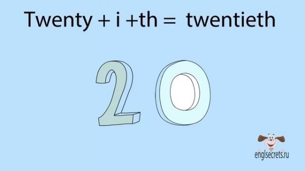 Видеоурок по английскому языку: порядковые числительные