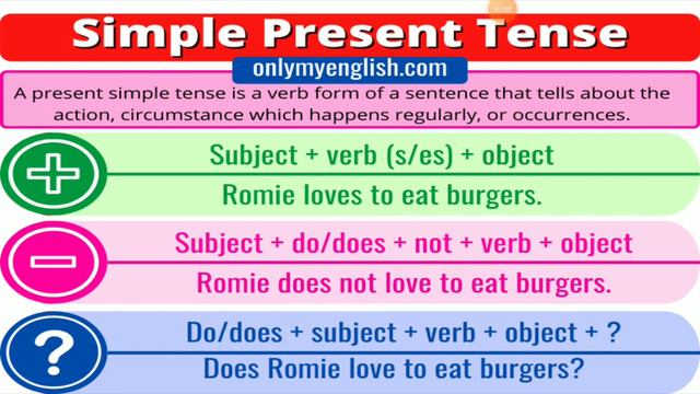 Verb Tenses Module1 смотреть онлайн