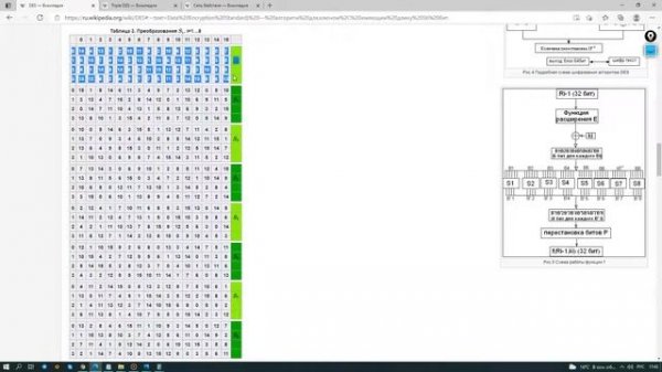 Data Encryption Standard - DES