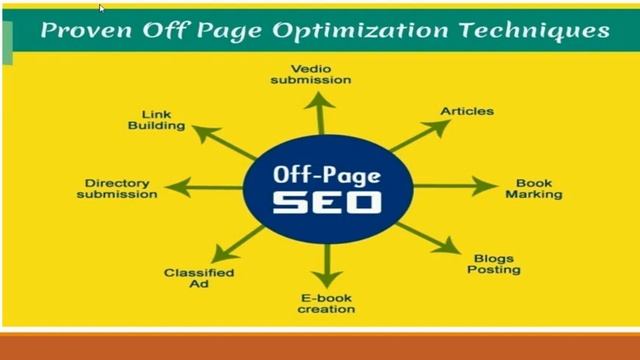 LEARN SEO IN 40 MINUTES PART 4 (OFF PAGE SEO) смотреть онлайн