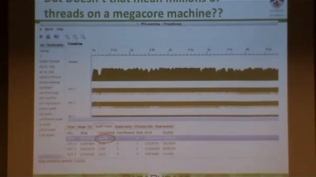 Erlang 2014: Functional Programming and the 'Megacore' Era, Kevin Hammond смотреть онлайн