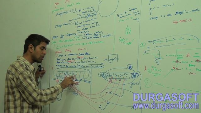 Core Java -java.lang.package-String class - predefined and customized trim() method Part - 3 смотреть онлайн