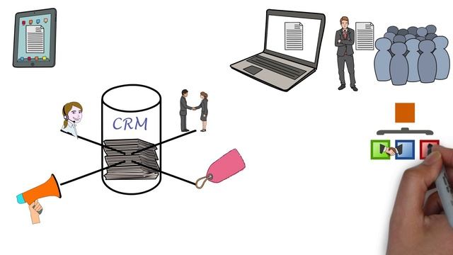 Advantages Of CRM