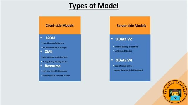 SAP Fiori – MVC Architecture | SAP Fiori Tutorial | SAPUI5 MVC смотреть онлайн