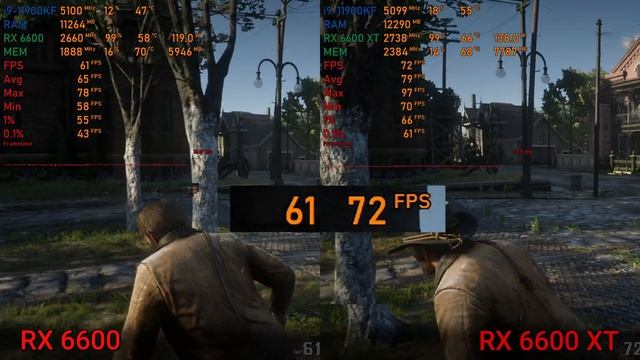 Radeon 6600 vs 6600XT Full HD смотреть онлайн