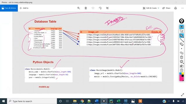 Django one to many relationship theory in Telugu language смотреть онлайн