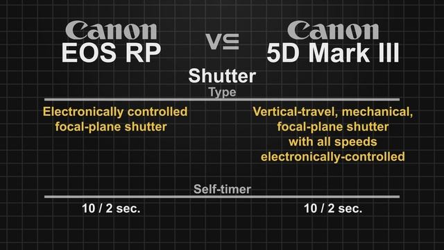 Canon EOS RP Vs Canon EOS 5D Mark III