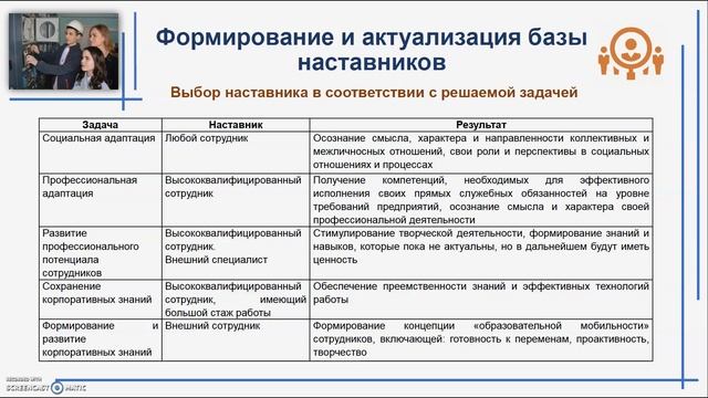Эффективное наставничество смотреть онлайн