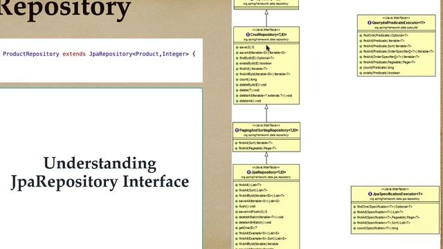 Spring Data JPA Tutorial - #11 - Understanding important Repository Interfaces and It’s Hierarchy смотреть онлайн