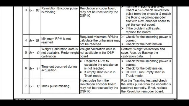Wheel balancer error troubleshoot смотреть онлайн
