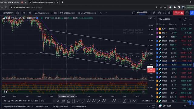 DOT кратко и по делу! смотреть онлайн