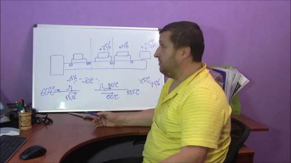 Однотрубная система отопления.