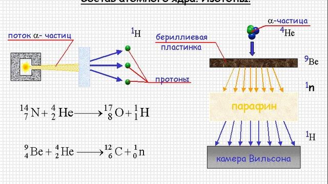 Атомная физика. Состав атомного ядра. Изотопы смотреть онлайн