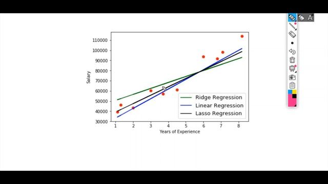 Lasso And Ridge Regression in Hindi | Machine Learning Algorithm |Machine Learning Tutorial смотреть онлайн